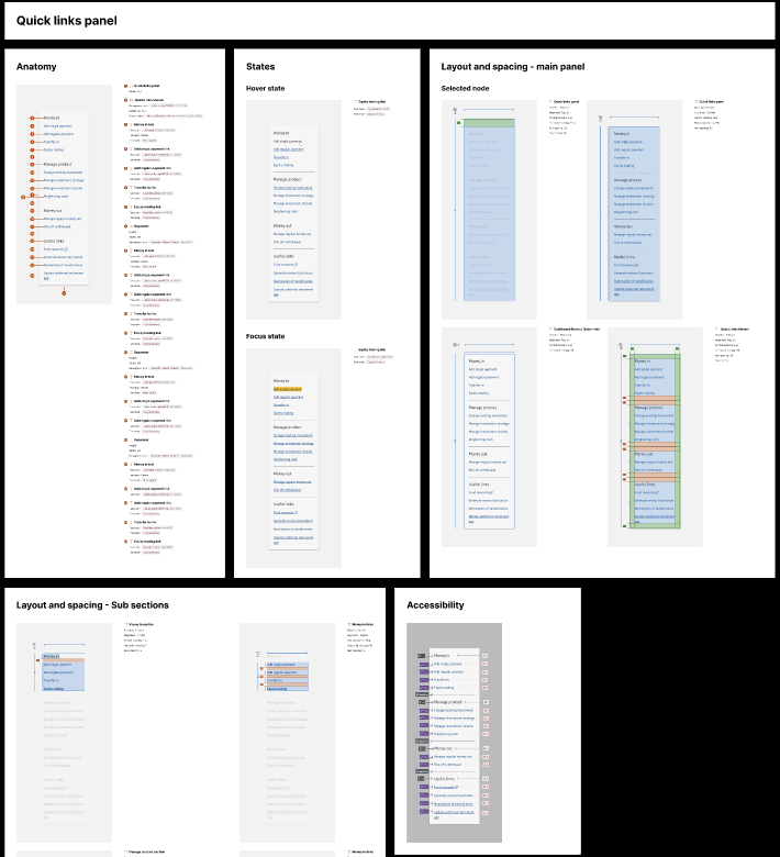 Example of UI spec sticker sheet for new button holder and promotional panel components